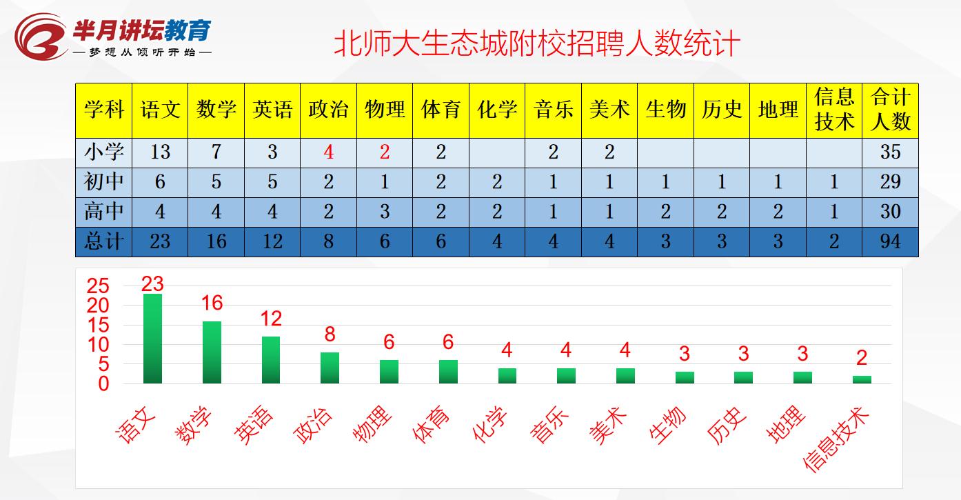 北师大附中生态城招聘,北师大天津生态城附校招聘