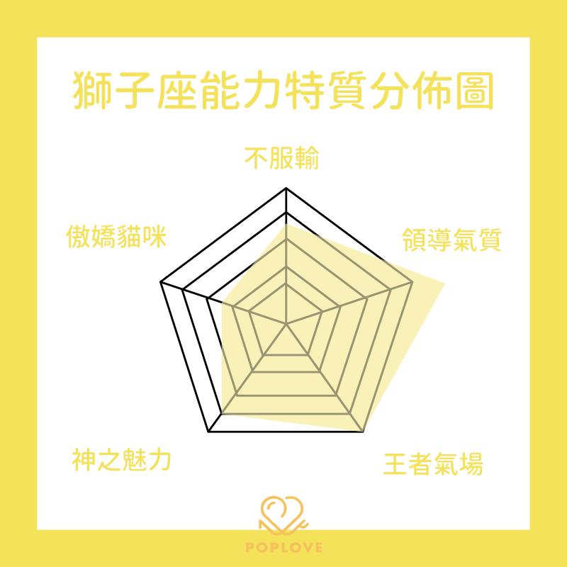 12星座都有什么特点和缺点,12星座一句话总结性格倾向