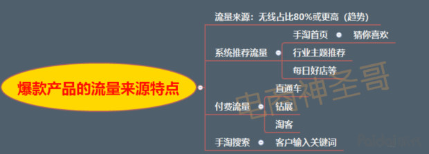 国际阿里直通车打造爆款,直通车测款方法爆款打造必备