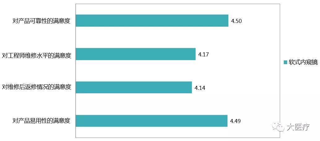 “医疗界第三只眼睛”，这些数据你都了解吗？