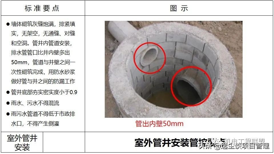 涓囪揪鏈虹數,涓囪揪宸ョ▼杩涘害鎺ㄨ繘ppt