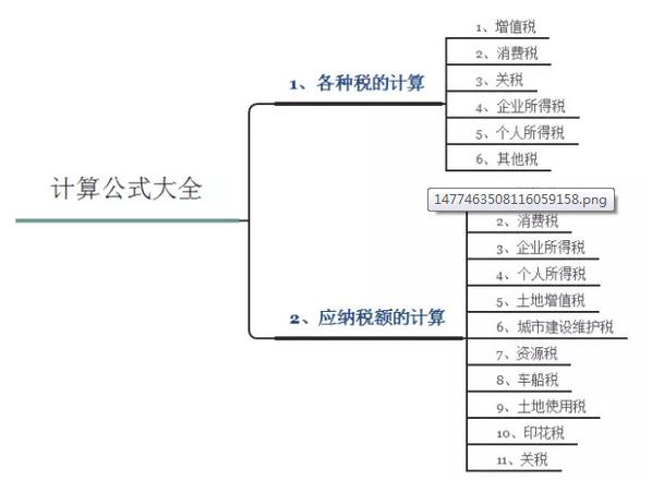 会计税种计算公式大全,中国18税种计算公式