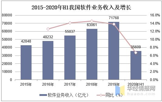 pdf市场分析,pdf行业渗透率