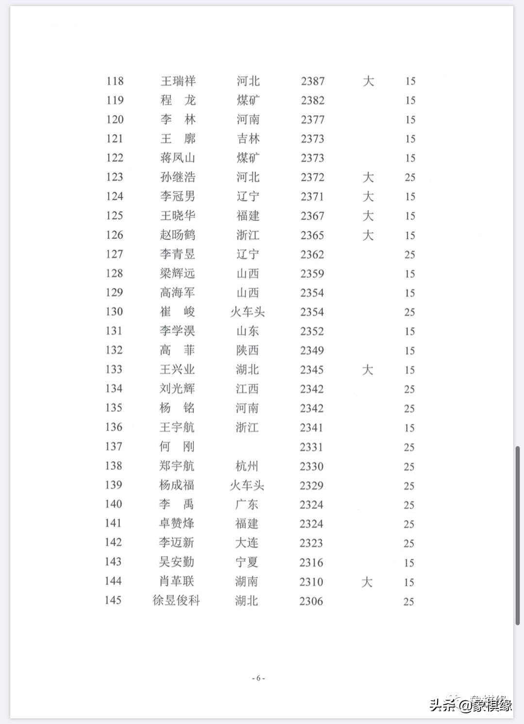郑州市象棋棋手最新等级分,甘肃省象棋业余棋手等级分