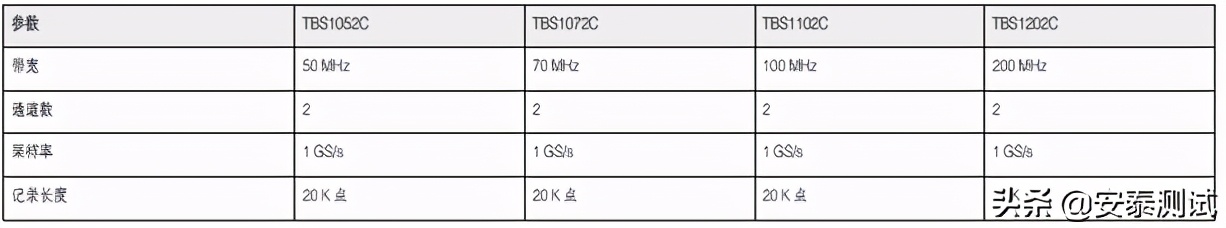 泰克示波器测评,泰克示波器最新消息