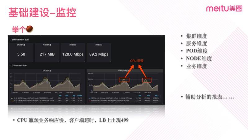 历时三年，美图全面容器化踩过的坑