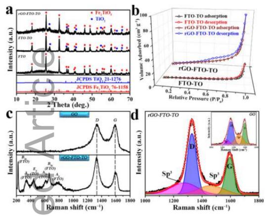石墨烯做阳极或者阴极,石墨烯超级电容阳极