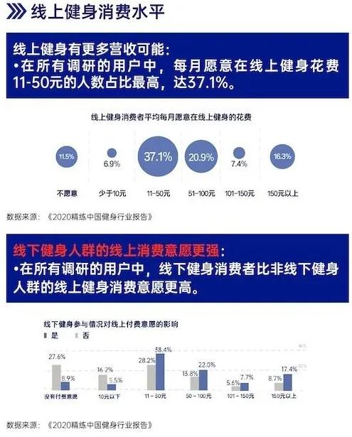 GYMSQUARE精练《2020中国健身行业报告》重点概要