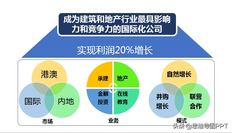 逻辑思维训练方法和表达能力推荐,怎么提高自己逻辑思维表达能力