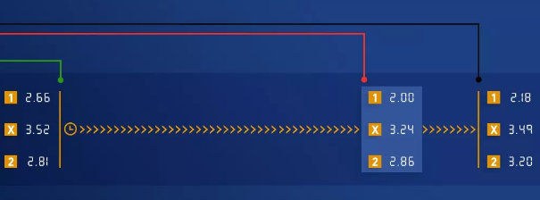 上半场角球投注最佳时机,收米的办法