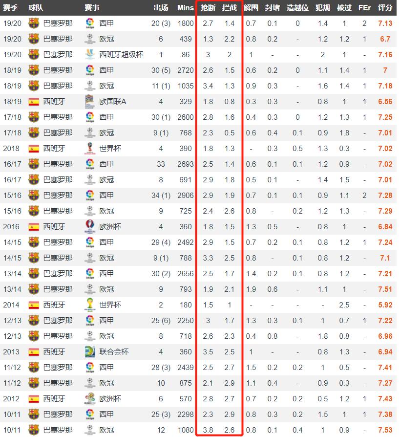 布斯克茨打法,布斯克茨阵型