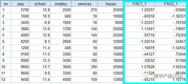 如何让数据变得适用因子分析法,如何做因子分析数据解读