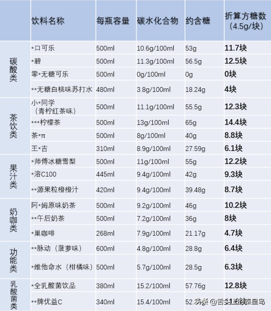 年轻小伙喝奶茶昏迷7天,男子喝奶茶后昏迷