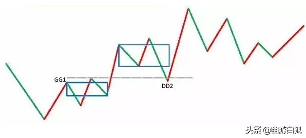 教你炒股票缠中说禅电子书,缠中说禅教你炒股票第9课全文