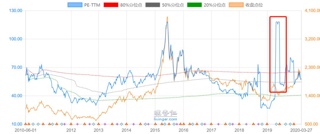 怎么看懂市盈率市净率,四个步骤看懂市盈率