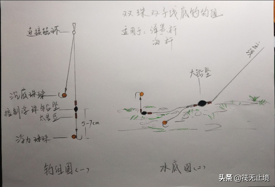 珠珠钓法的优势,珠珠钓最正确的钓法