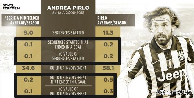 皮尔洛十大惊艳瞬间,皮尔洛十大巅峰瞬间