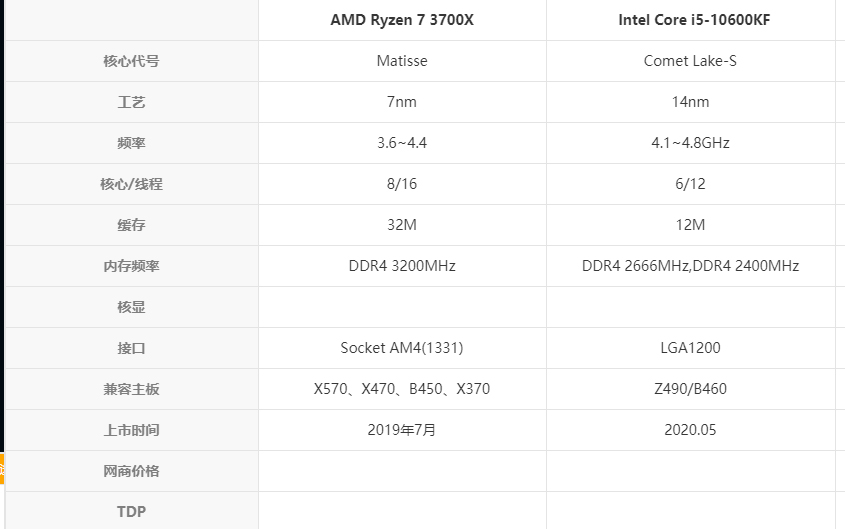 低u高显玩游戏什么效果,高显低u对电脑有什么影响