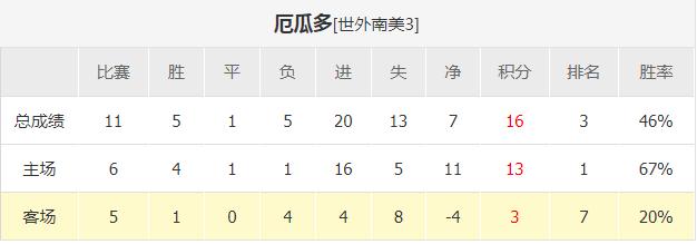 18世界杯哥伦比亚vs厄瓜多尔,世预赛哥伦比亚vs阿根廷