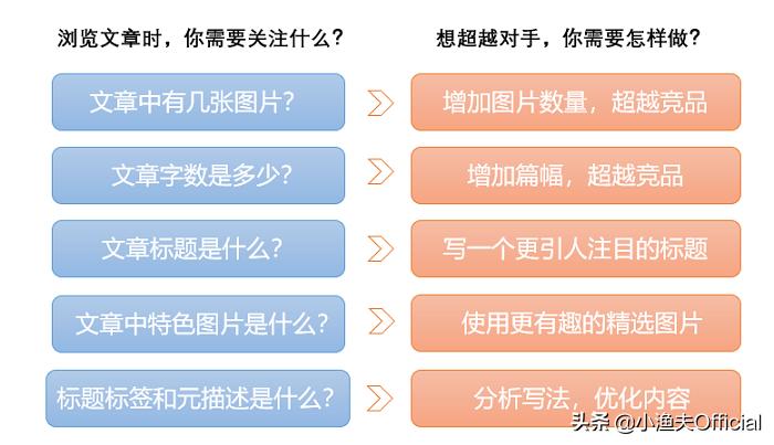 外贸seo外链怎么发,外贸独立站seo如何做外链