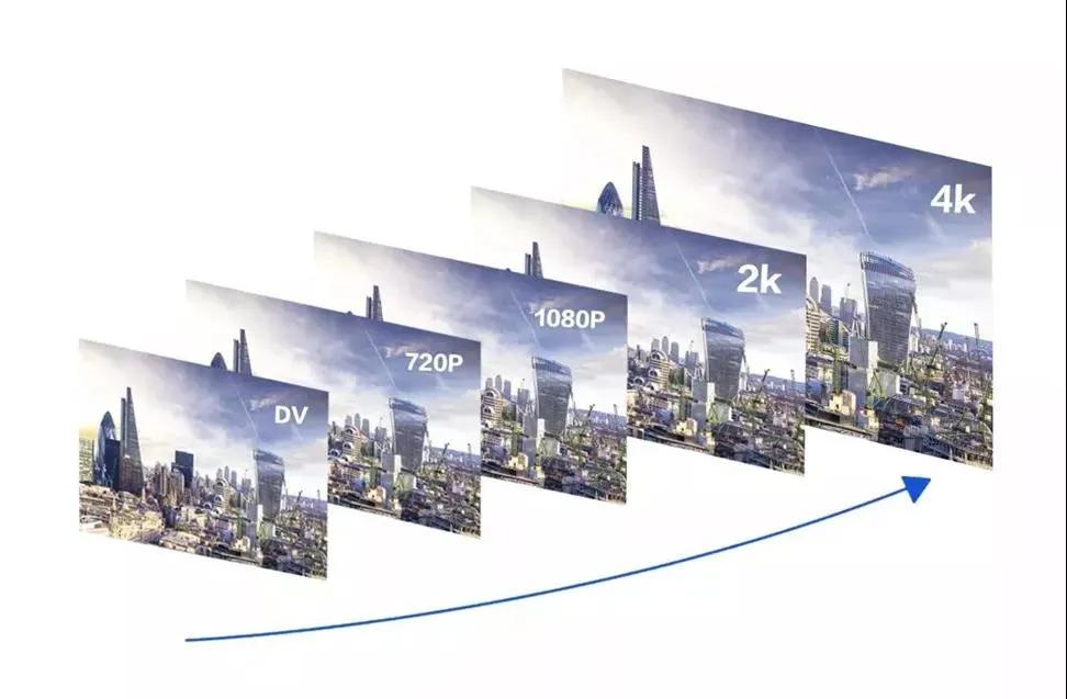 为了更爽的观剧体验，视频网站用了哪些“黑科技”？｜流媒体观察