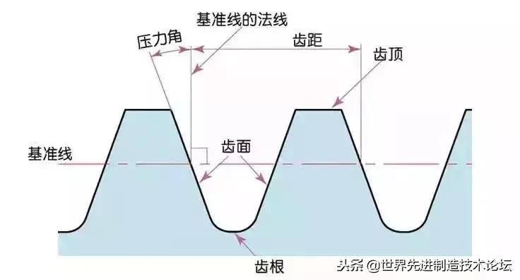 齿轮传动常用公式,齿轮传动基础知识大全集