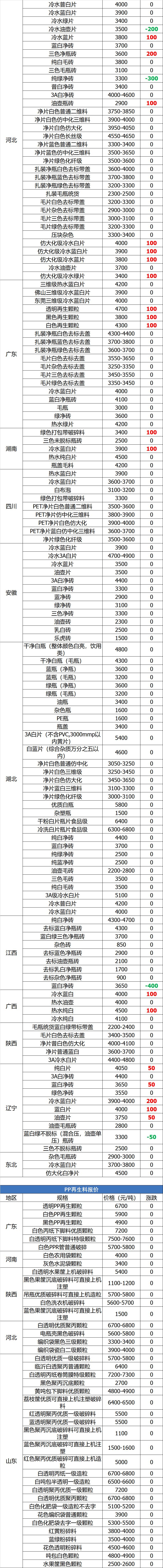 废钢废铁废铜回收,废铁废钢废铜废铝回收价格
