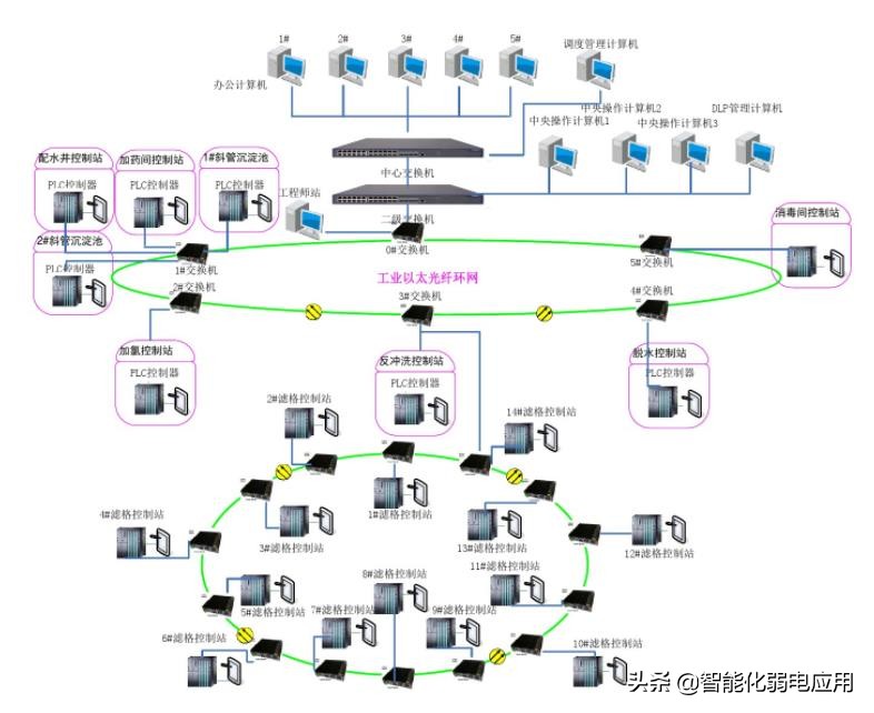 弱电cad设计图绘制教程,cad弱电图纸解读入门教程