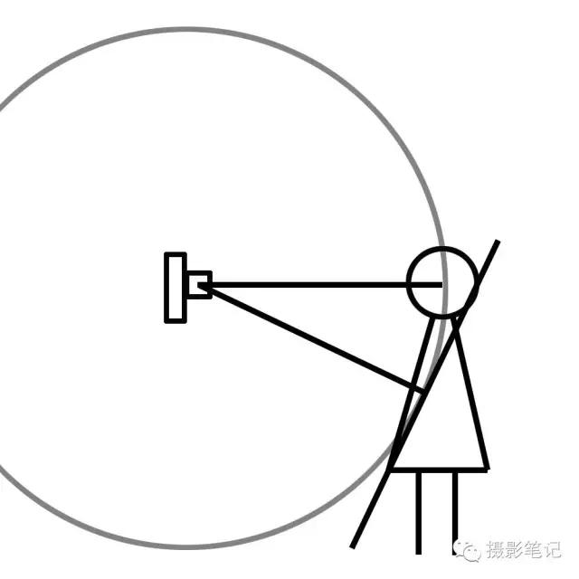 拍照用点对焦还是自动区域对焦,对焦的奥秘视频拍摄中的对焦技巧