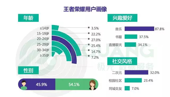 如果吃鸡也打不赢「王者光荣」，那下一款全民游戏会在哪？