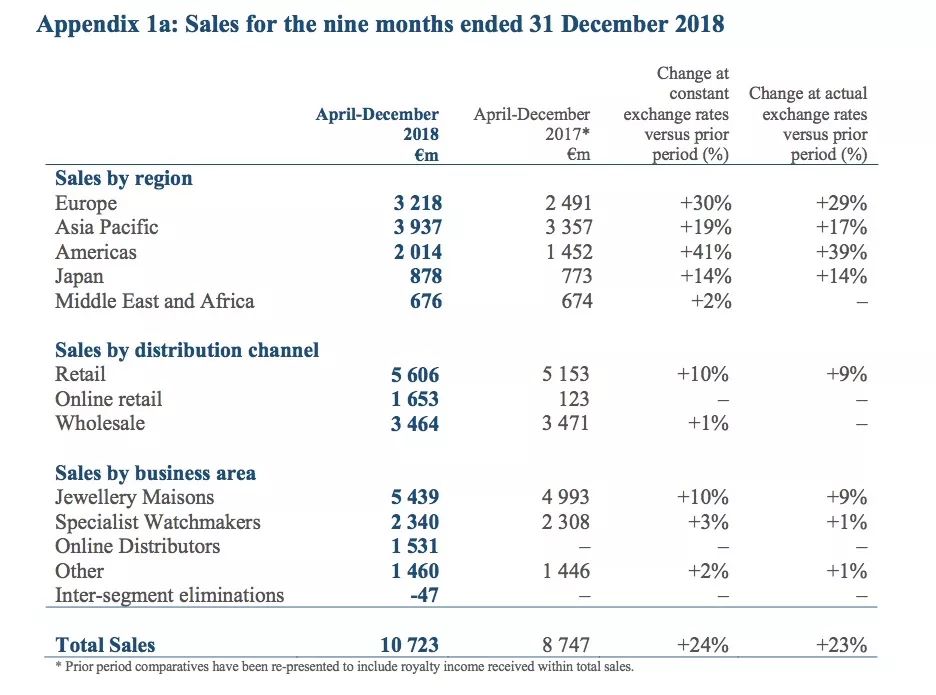 劳力士蚝式恒动官网价格,劳力士绿鬼官网价格
