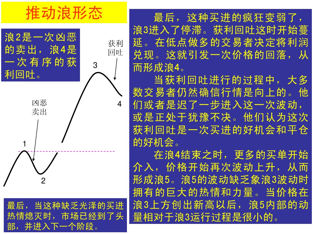 股票k线形态图解大全视频,股票短期中期长期形态图解