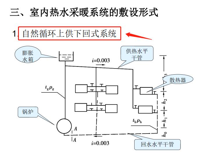 建筑设备施工图识图讲解,建筑设备安装工艺与识图答案