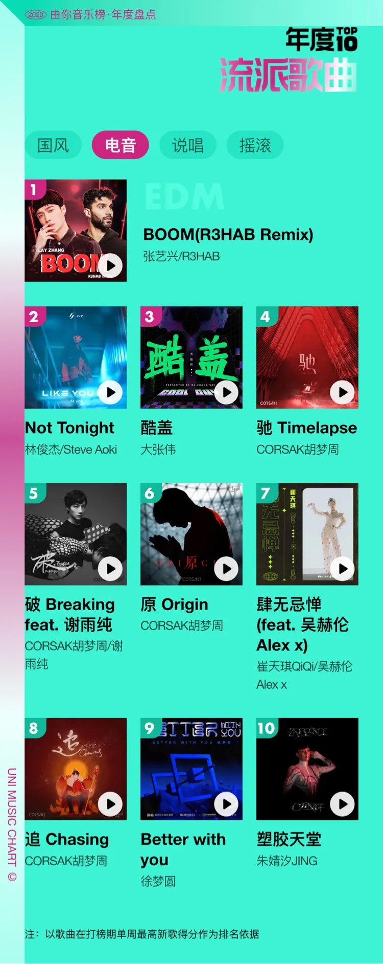 华语乐坛音乐品味,华语乐坛音乐年度排行榜怎么看