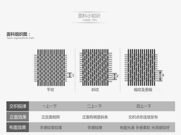 老婆逛了20家店也没买到想要的四件套，看完这篇文章，终于买到啦