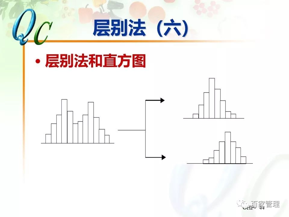 怎么制作qc七大手法ppt,qc七大手法相对应的图表
