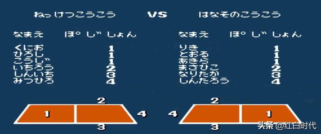 热血系列故事,热血国夫背景故事