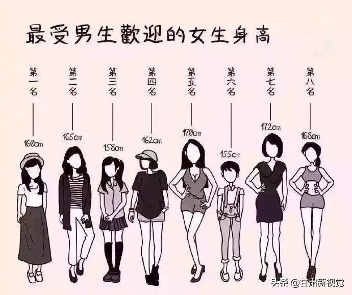 1-18岁男女身高表,最新小女孩标准身高对照表