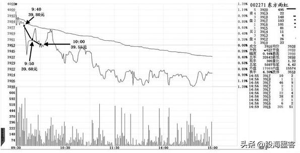 盘口语言大全详解,盘口语言大全及图解