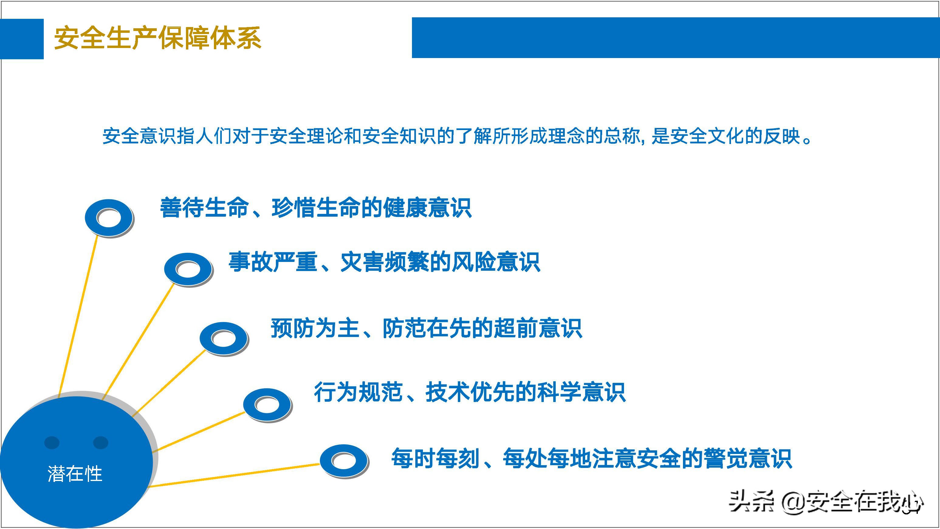 瀹夊叏绠＄悊鍏ぇ鍩烘湰瑕佺礌,瀹夊叏绠＄悊鍏ぇ鏀煴娲诲姩