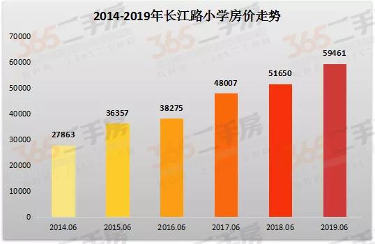 南京学区房有哪些小区,南京六合真正的学区房