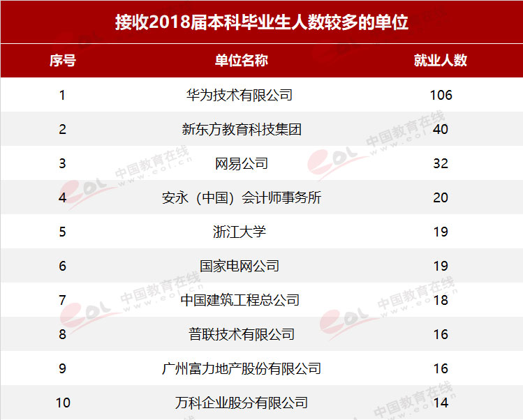 想考浙江大学高考怎样填志愿,理科一般考多少分才能上浙江大学