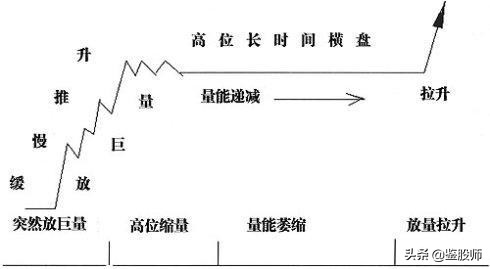 投资大师的心得,投资大师的股市心理