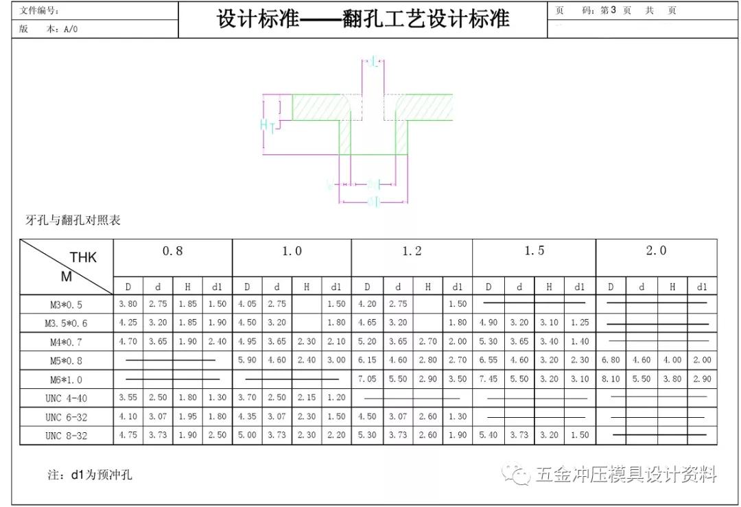 汽车冲压模具设计基础,五金模具设计排样标准