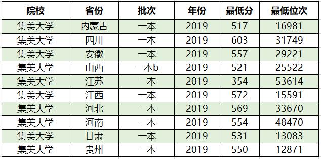最好的五所二本大学,二本院校最有实力的40所大学