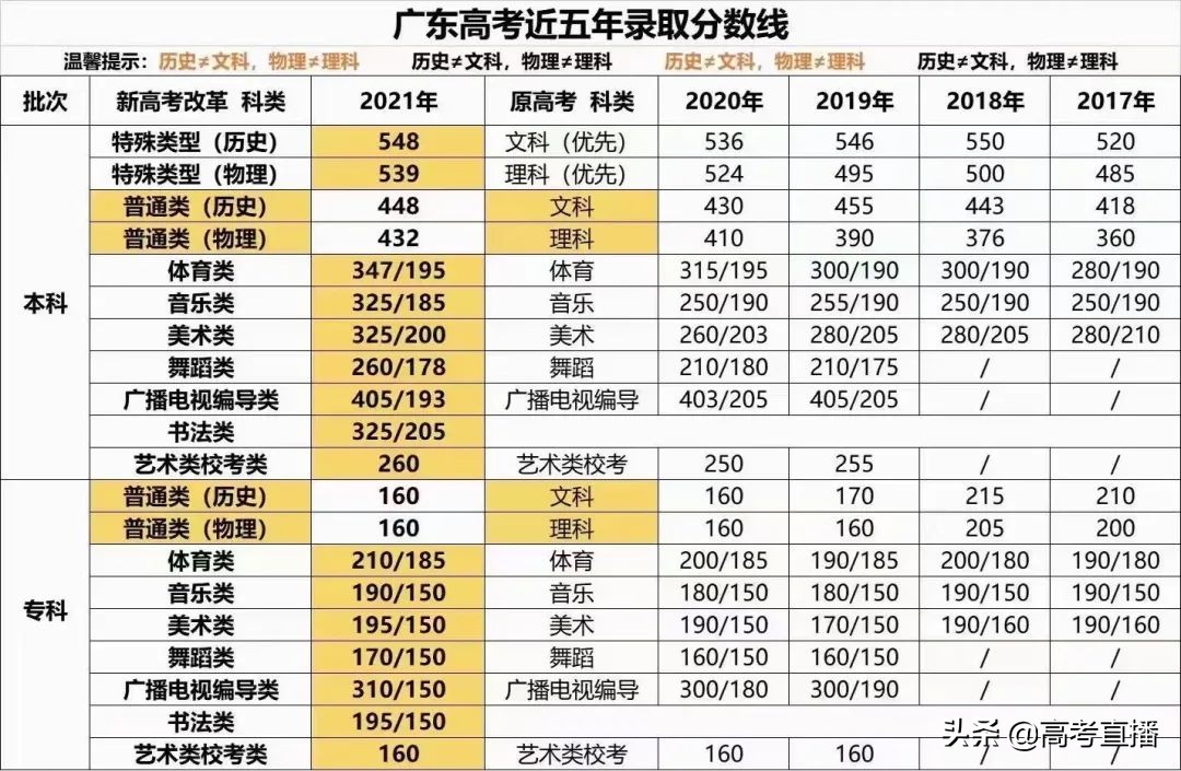读专科真的没有出路了吗,读专科的是不是真的没出息