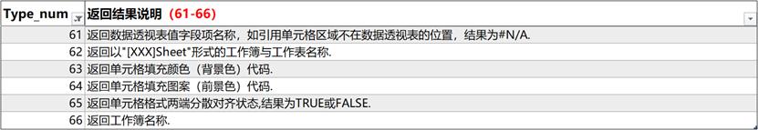 excel表格中如何单元格自适应文字,excel单元格如何引用别的表格内容