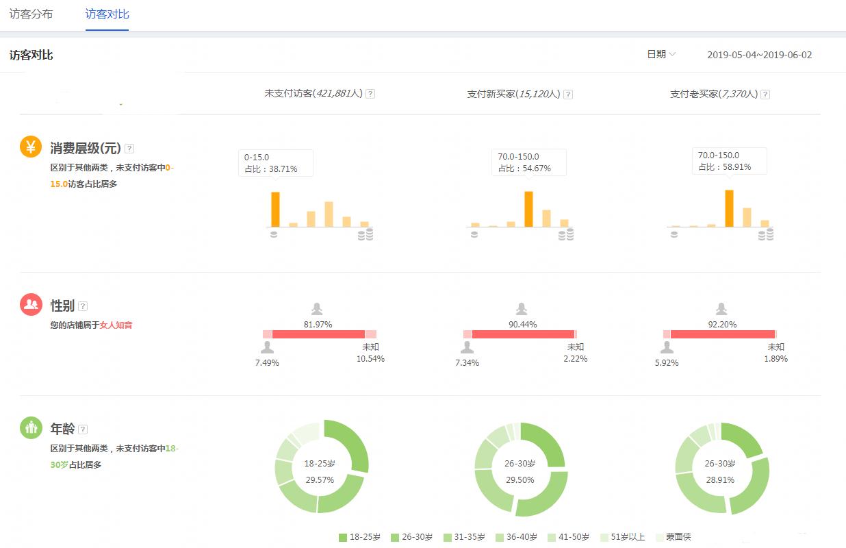 怎么提升淘宝店铺手淘首页流量,淘宝店铺怎样提高淘内免费流量