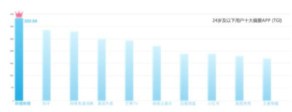 哔哩哔哩产品售后,哔哩哔哩的产品竞争能力分析