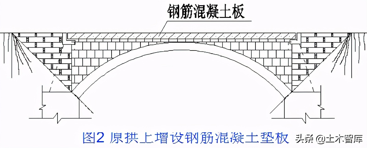 桥梁加固施工方法图解,桥梁的56个加固技术方法